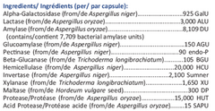 Intolerase (SIBO-Enzymes digestives spécifiques)