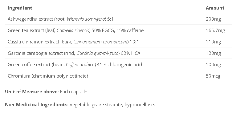 Metabolism Matrix