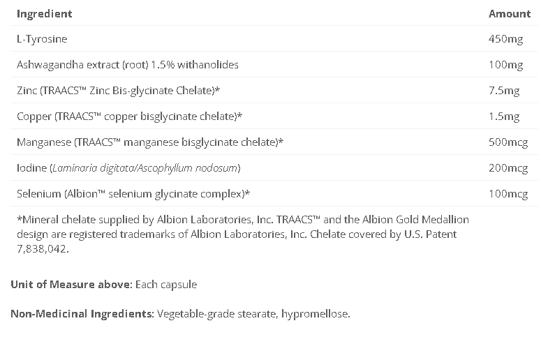 Thyroid Matrix